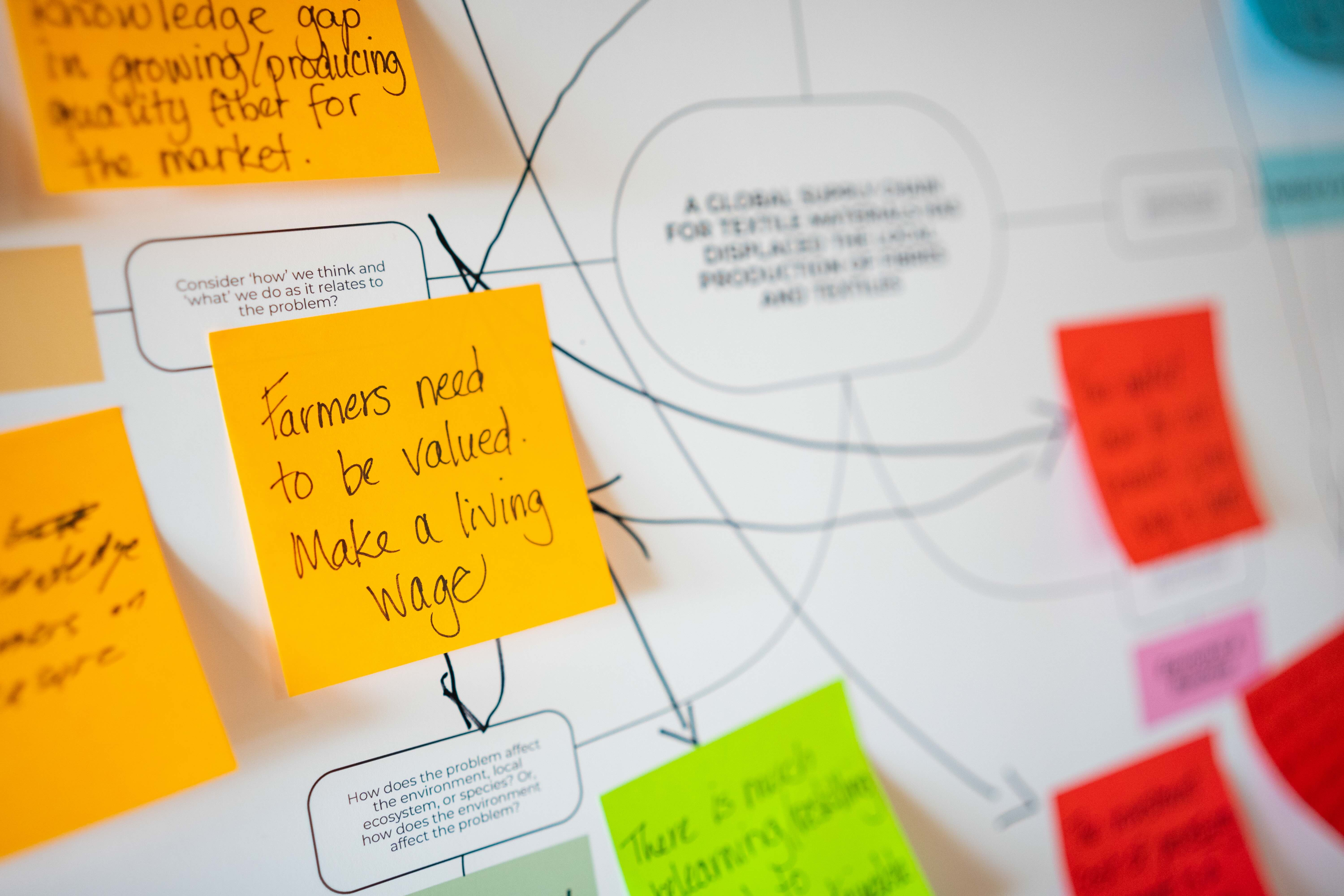 Workshop notes on a transition design map
